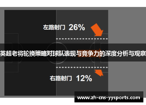 英超老将轮换策略对球队表现与竞争力的深度分析与观察