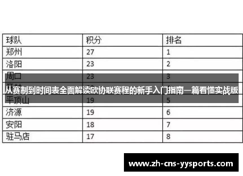 从赛制到时间表全面解读欧协联赛程的新手入门指南一篇看懂实战版