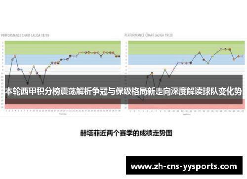 本轮西甲积分榜震荡解析争冠与保级格局新走向深度解读球队变化势