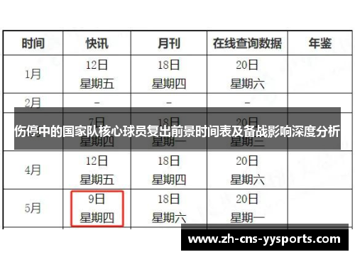 伤停中的国家队核心球员复出前景时间表及备战影响深度分析