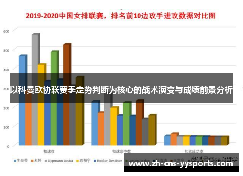 以科曼欧协联赛季走势判断为核心的战术演变与成绩前景分析