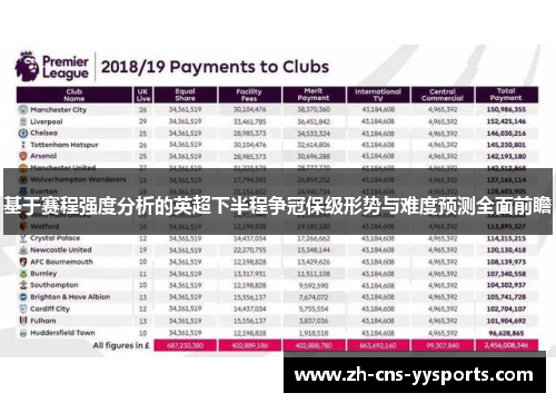 基于赛程强度分析的英超下半程争冠保级形势与难度预测全面前瞻