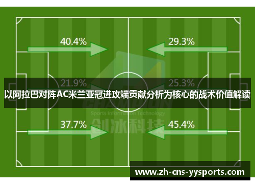 以阿拉巴对阵AC米兰亚冠进攻端贡献分析为核心的战术价值解读