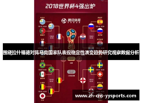 围绕拉什福德对阵马竞国家队表现稳定性演变趋势研究观察数据分析