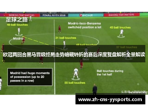欧冠两回合黑马晋级终局走势暗藏转折的赛后深度复盘解析全景解读 欧冠两回合黑马晋级终局走势暗藏转折的赛后深度复盘解析全景解读